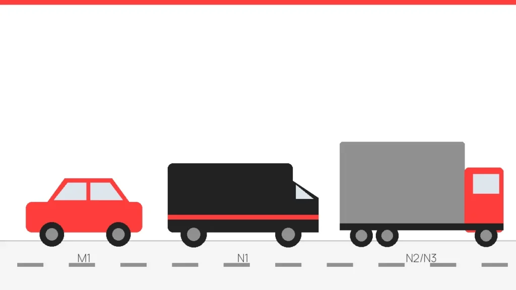 Kategorie vozidel M, N a O: auto, dodávka, návěs